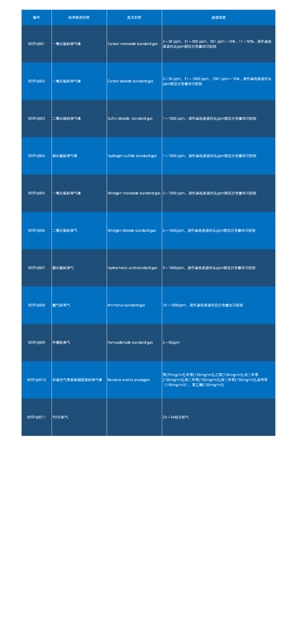 吉安市吉州氣體有限公司